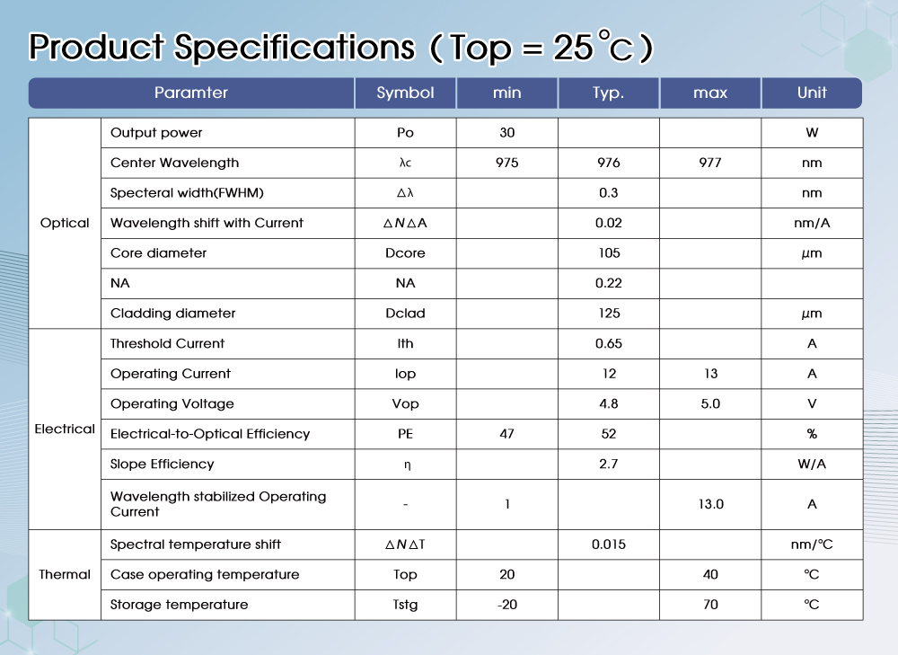 1758264936149590.jpg 976nm-30W圖表介紹.jpg