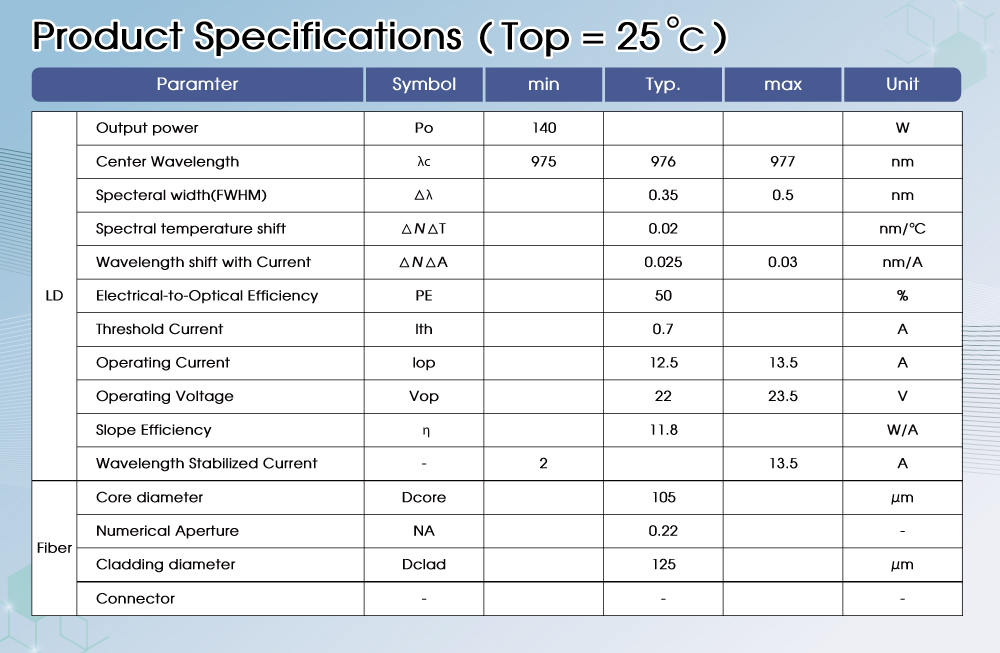 1758267840196901.jpg 976nm-140W圖表介紹.jpg