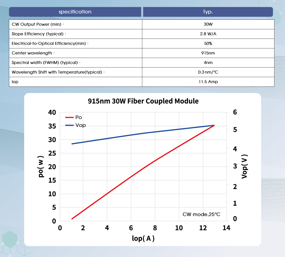 915nm-30W-圖表介紹.jpg