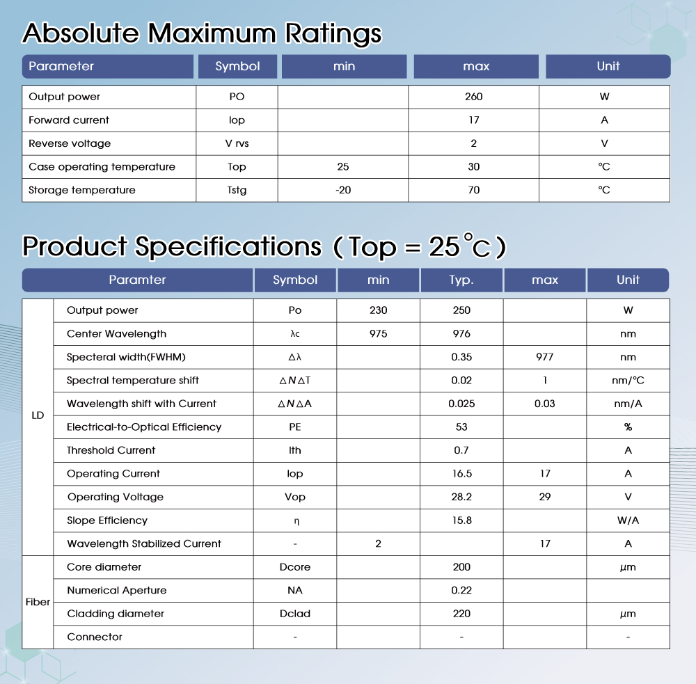 1758620469973938.jpg 976nm-250W圖表介紹.jpg